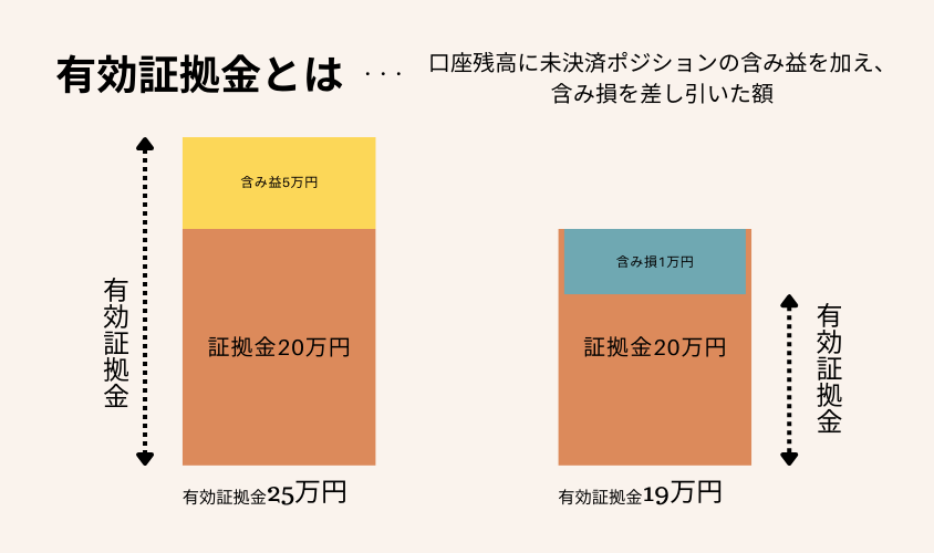 有効証拠金とは