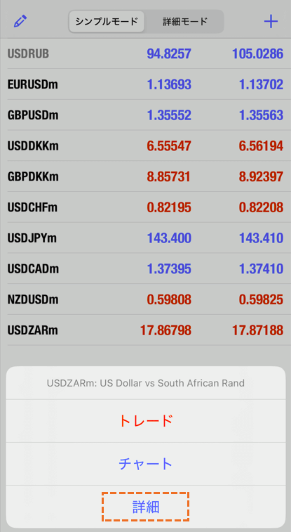 exnessMetaTrader4でのスワップポイント確認方法