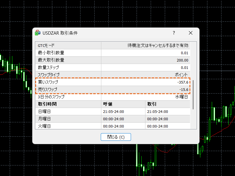 exnessでのUSDZARスワップポイント確認