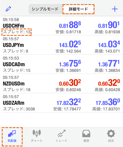 exnessのリアルスプレッドをMetaTrader4で表示する方法
