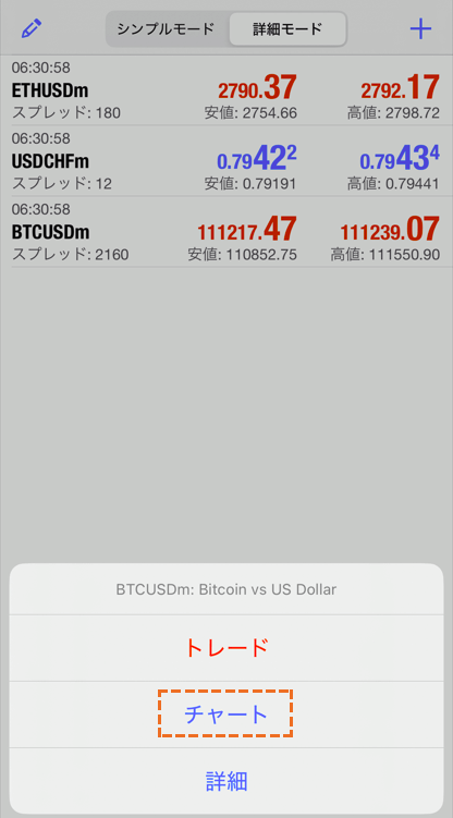 exness仮想通貨(BTCUSD)のチャート表示方法「チャート」選択