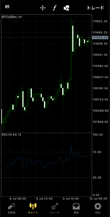 exness仮想通貨(BTCUSD)のチャート