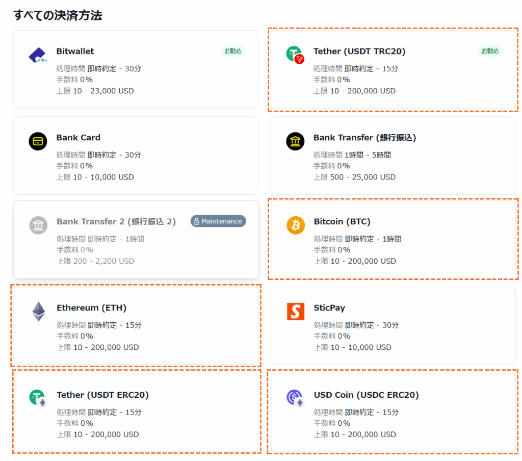exness仮想通貨での入金方法「仮想通貨の種類」選択