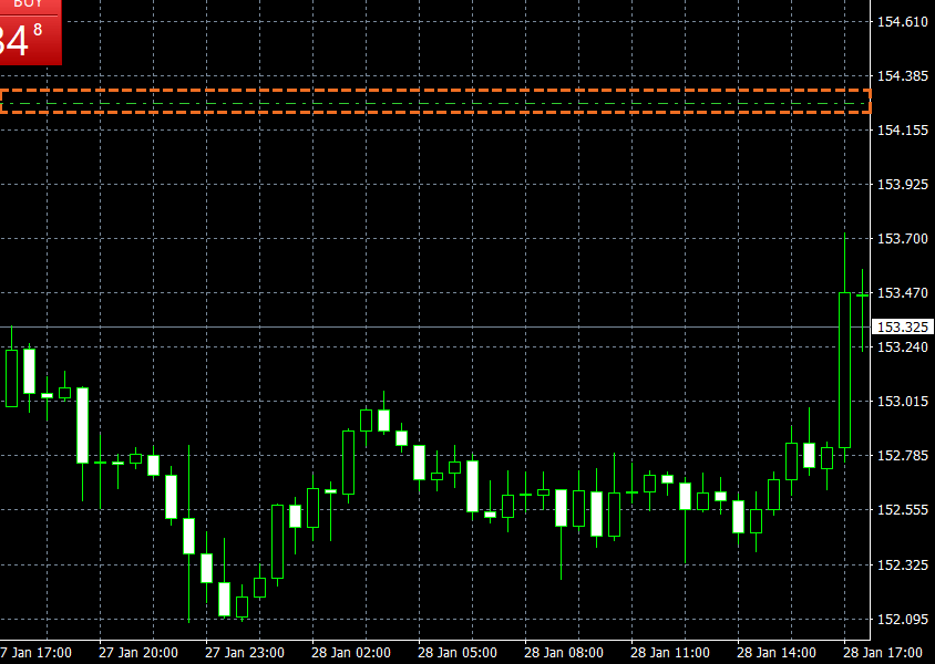 MT4ワンクリック注文指値注文方法グリッド線確認