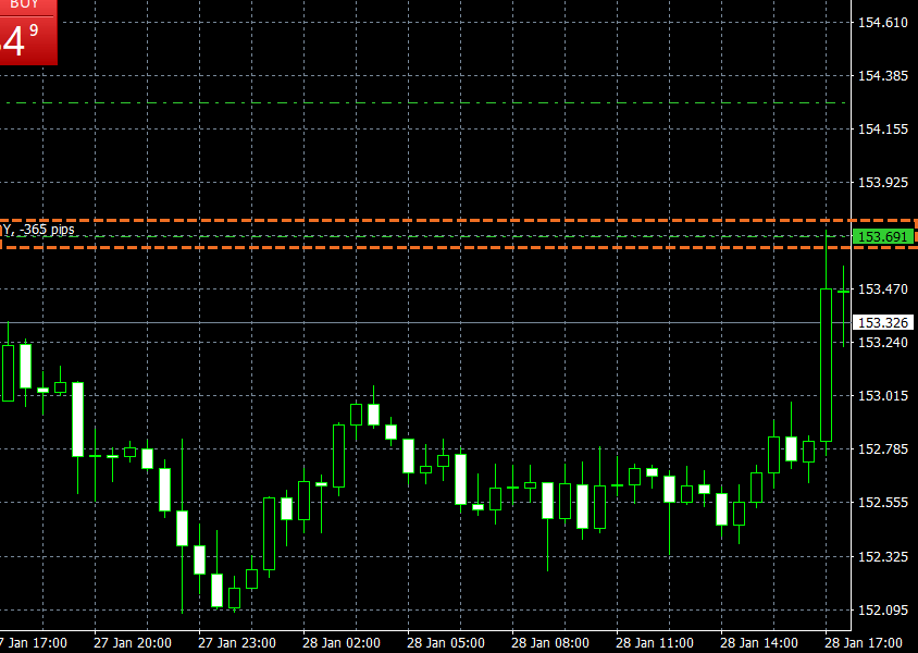 MT4ワンクリック注文指値注文方法注文変更