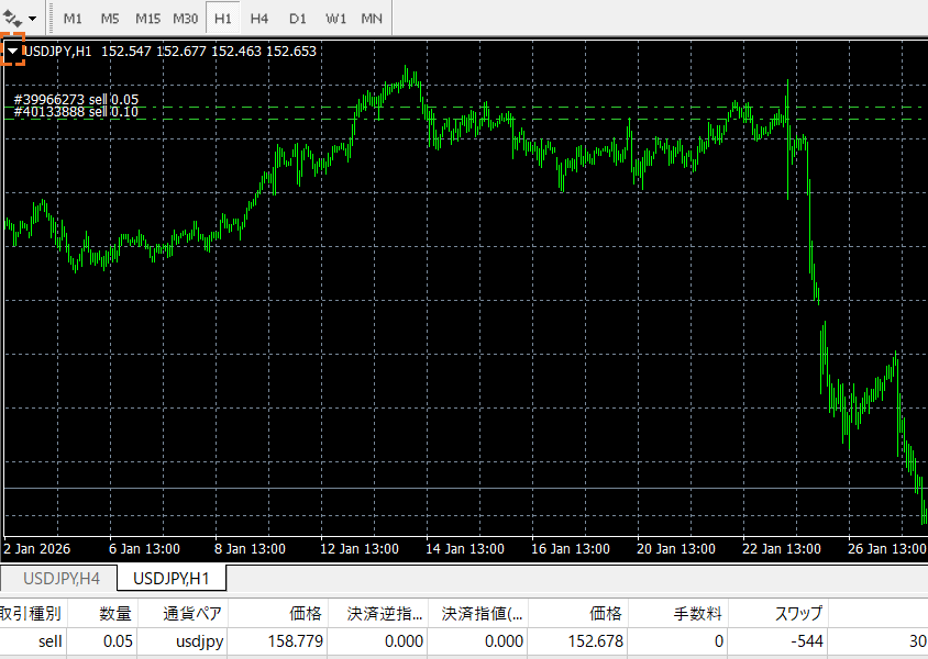 MT4ワンクリック注文成行注文方法売買表示