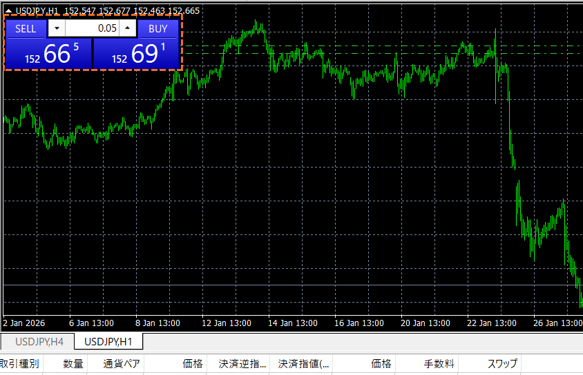 MT4ワンクリック注文成行注文方法トレードパネル