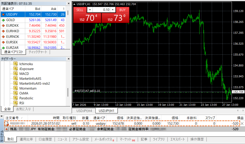 MT4ワンクリック注文成行注文方法完了