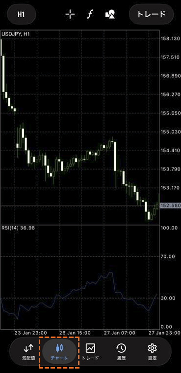 MetaTrader4ワンクリック注文の設定方法「チャート」画面