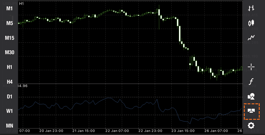 MetaTrader4ワンクリック注文の設定方法画面を横向きにする