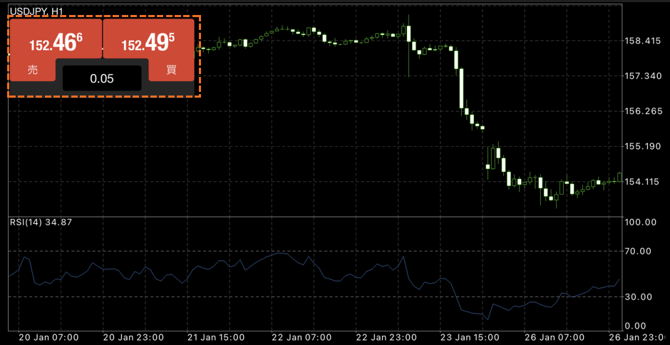 MetaTrader4ワンクリック注文の設定方法「売買」