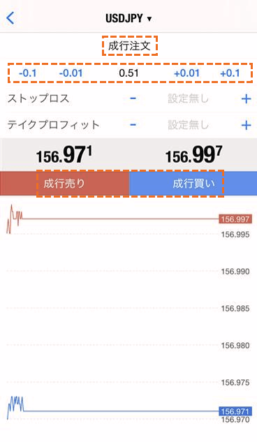 MetaTrader4成行注文方法