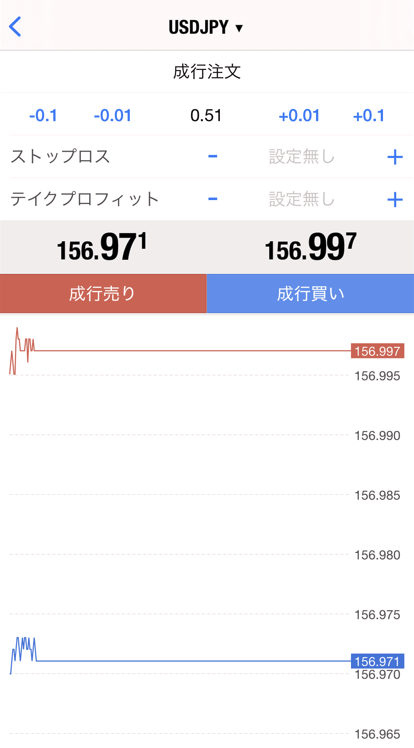MetaTrader4新規注文画面