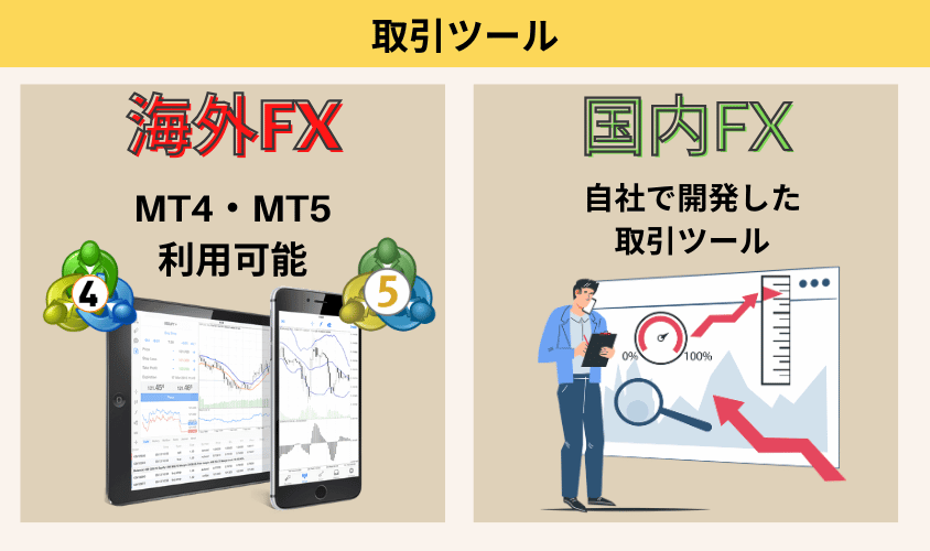 海外FXと国内FXの違い「取引ツール」